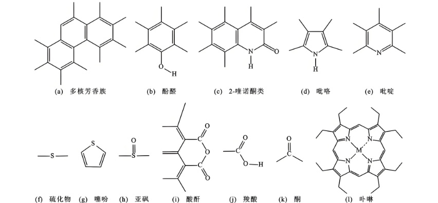 沥青微观组成